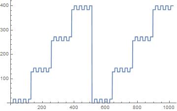 20880andx