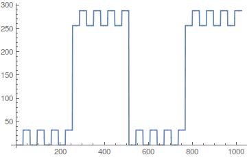 boolean288x