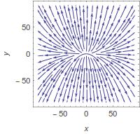 Integral Field A and B. Integral curve