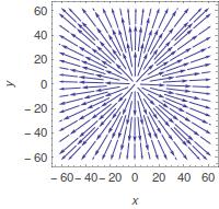 Field A and difference. Integral Curve.